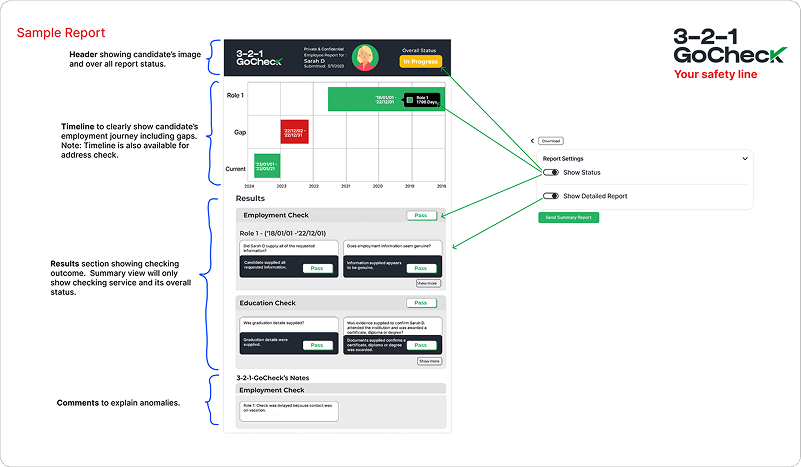Having a flexible and tidy report is one of our strengths.
